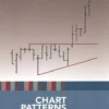 Chart Patterns