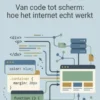 De techniek achter een website begrijpen