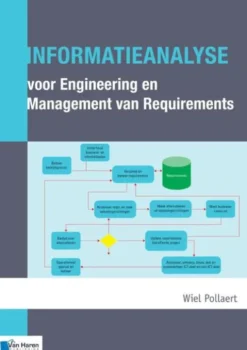 Informatieanalyse voor Engineering en Management Requirements