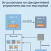 Smalltalk voor Beginners