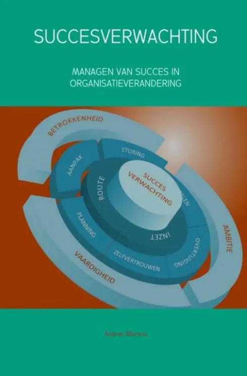 Succesverwachting