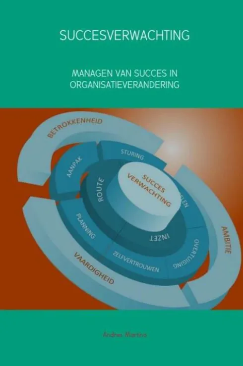 Succesverwachting