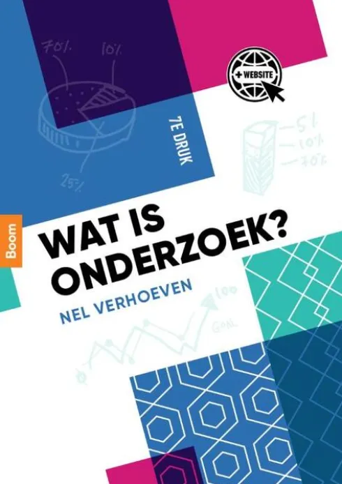 Wat is onderzoek?