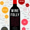 Wine Folly